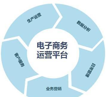 電商行業(yè)運(yùn)營(yíng)必備技能與電子商務(wù)運(yùn)營(yíng)服務(wù)全解析